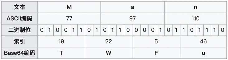 base64-a-b