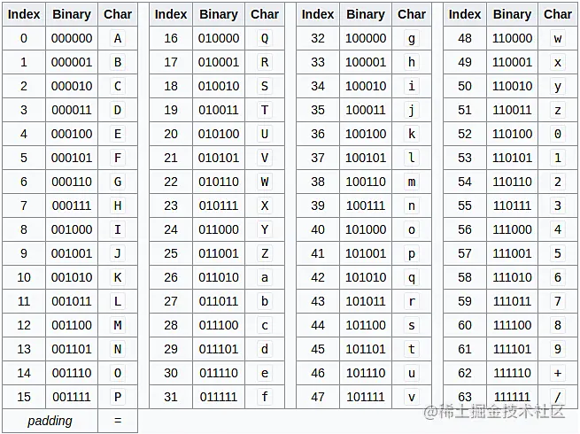 base64