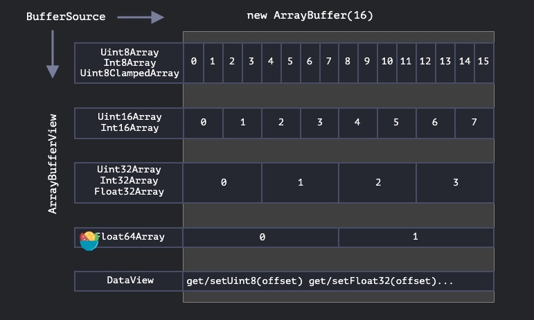 TypedArray