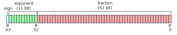 TypedArray